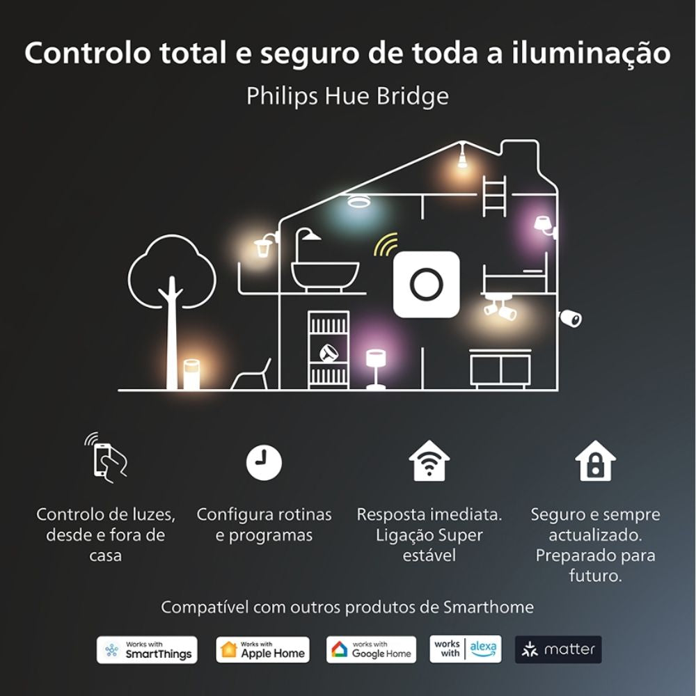 Sensor de Movimento Philips Hue Interior Branco