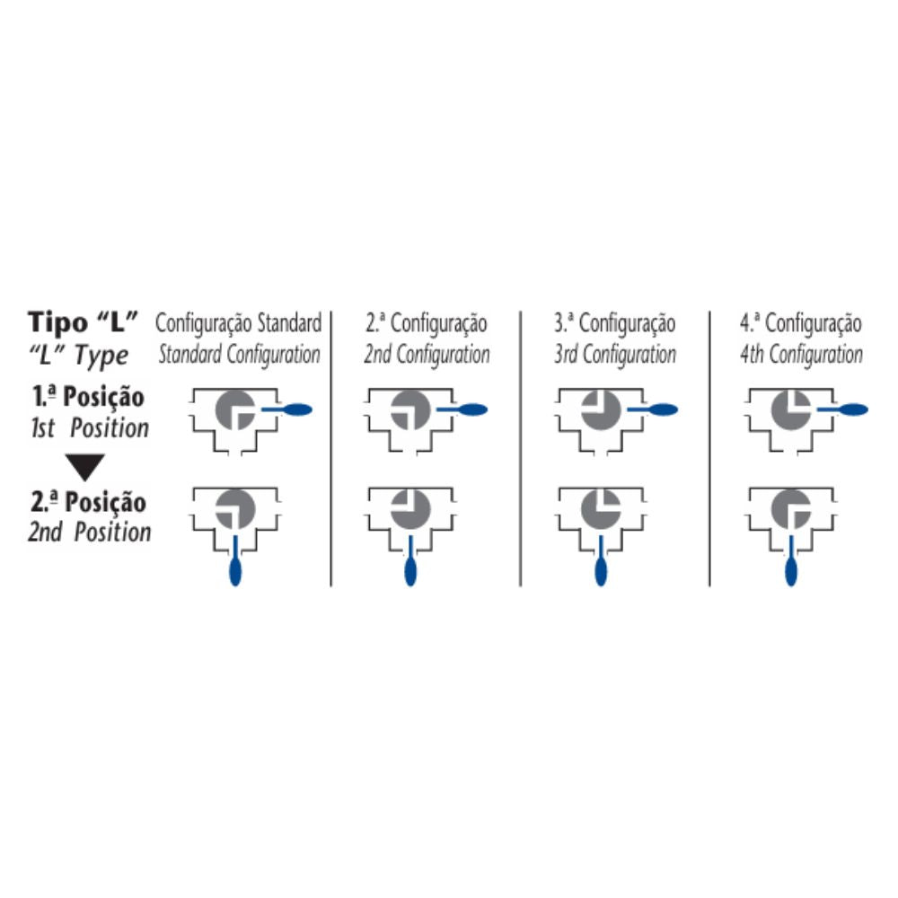 Válvula Esfera 3 Vias Passagem L 1''